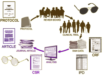 Is clinical research 2025 boring