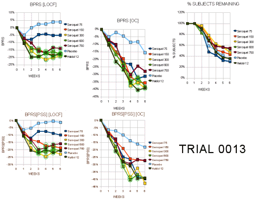 Quetiapin (Seroquel) - bipolar-forum.de