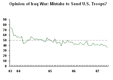 Gallup