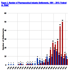 number of settled suits against Pharma