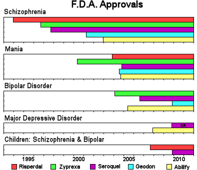 apo rosuvastatin apotex