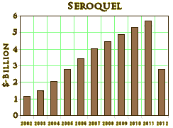 AstraZeneca: Seroquel Profits