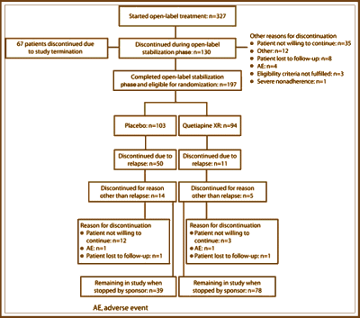 Neurontin cost without insurance