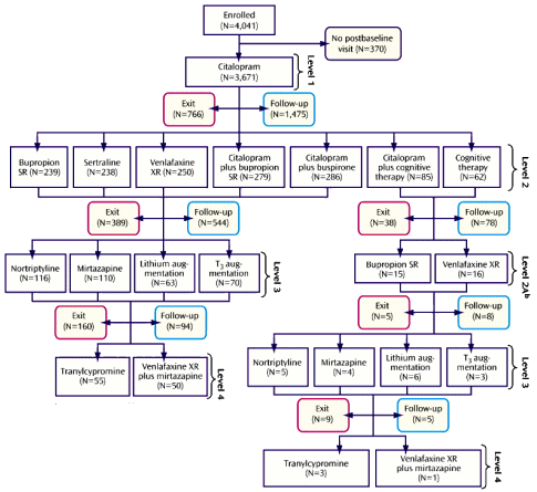 star*d flow chart » a thirty million Man Old 1 five dollar Boring